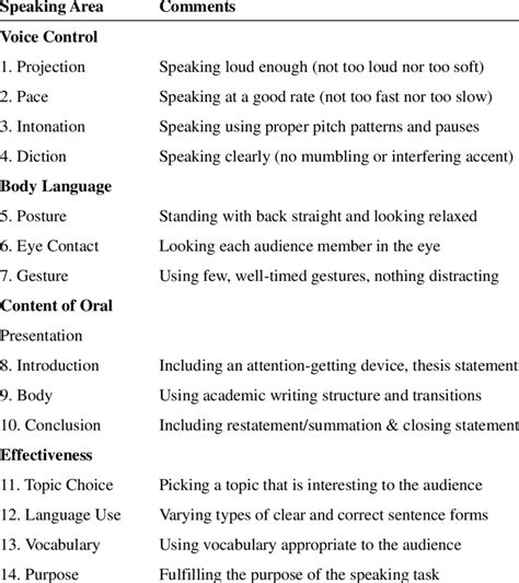 Fourteen Points For Public Speaking Yamashiro Johnson P