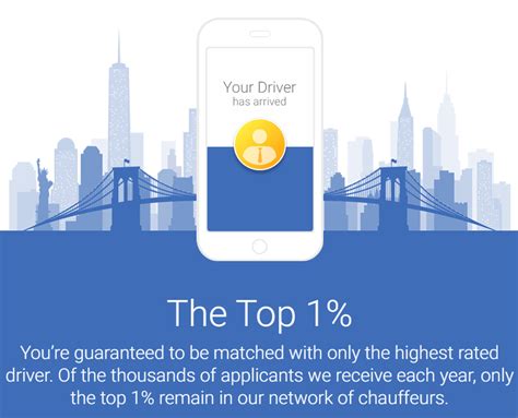 How to Hire a Driver to Drive You in Your Own Car | iDriveYourCar
