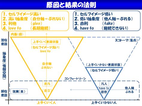 図解 「原因と結果の法則」 図解 あなたの現実が変わる「こころの設計図」自己変革講座