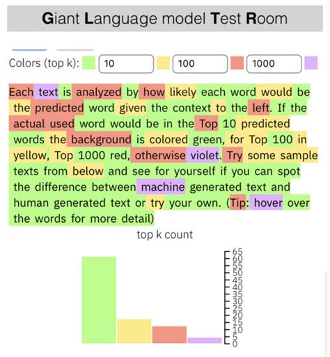 Ai Writing Detectors How They Work Accuracy Ratings Top Tools And