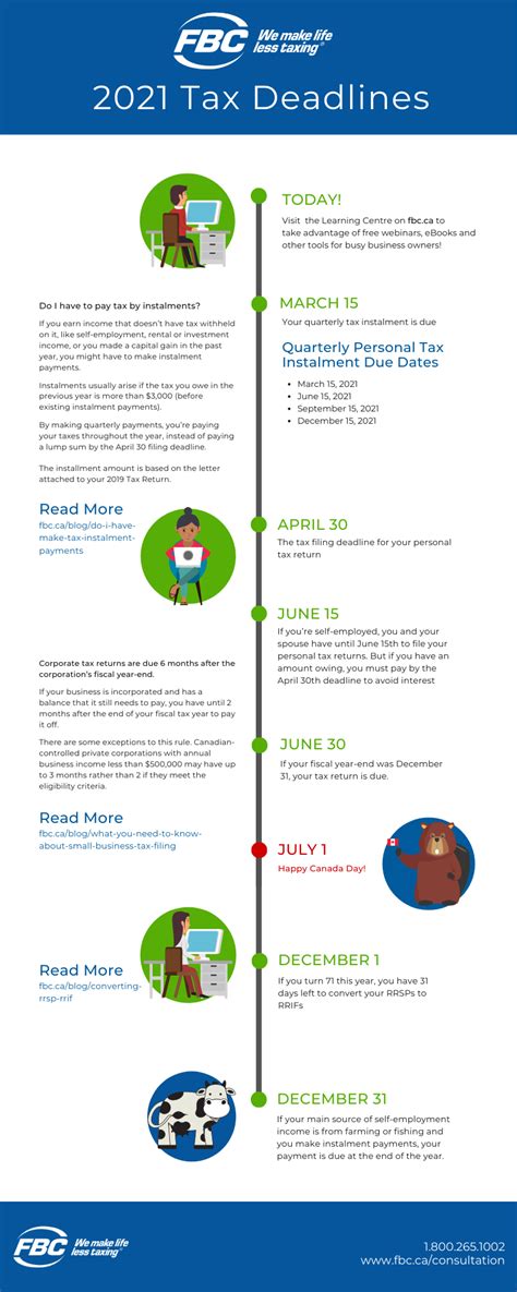 2021 Business Tax Filing Deadlines [infographic] Fbc