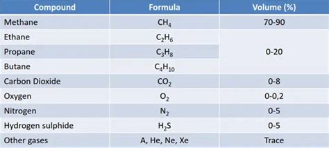 An Article On Overview Of Liquified Natural Gas LNG Process What Is