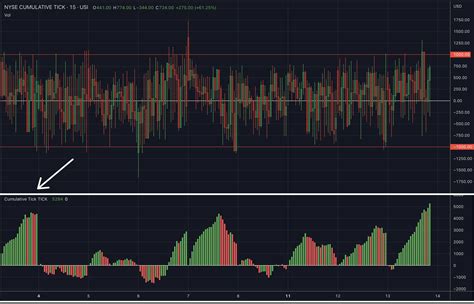 Cumulative Tick Tradingview Trade Brigade