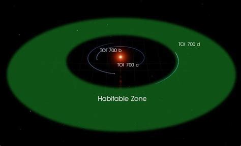 Une Nouvelle Plan Te Habitable D Couverte Par La Nasa Forbes France