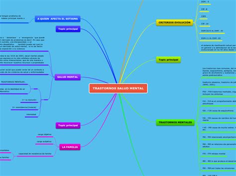 Arriba Imagen Mapa Mental De Trastornos Mentales Abzlocal Mx