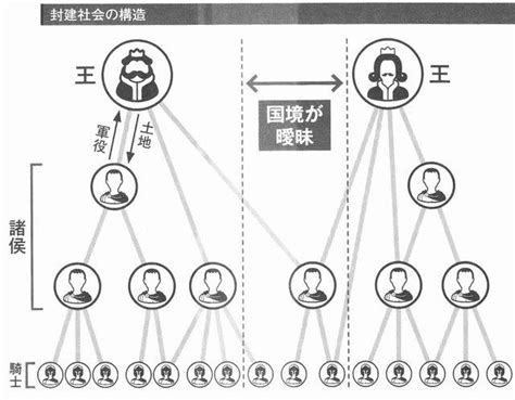 中世ヨーロッパ 家 構造 Htfyl