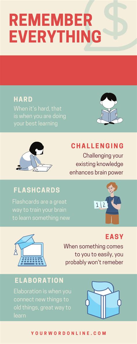 How to Remember Everything You Learn - Your Word Online