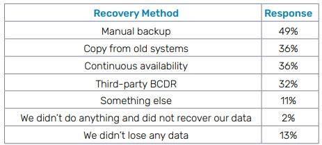 5 Key Takeaways From The Datto SMB Cybersecurity For MSPs Report NSS