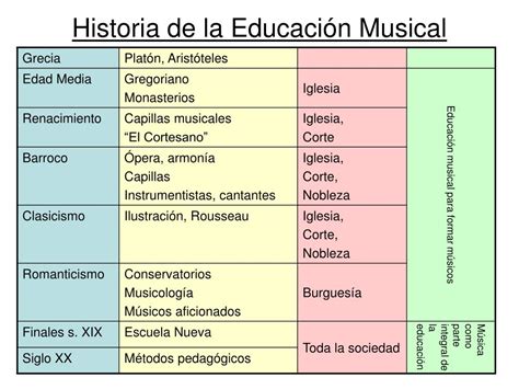 Ppt Fundamentaci N Psicopedag Gica Caracter Sticas De La Educaci N