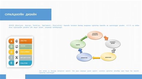 INSTRUCTIONAL DESIGN PPT PPT