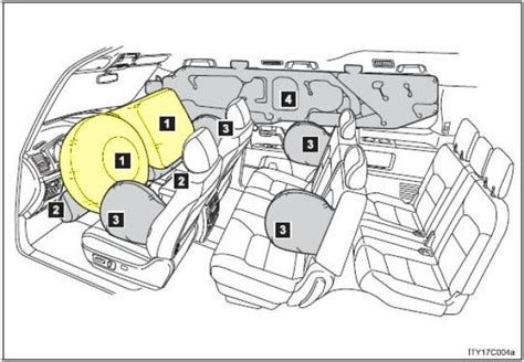 Car Airbag: What is it and How it Works? • D S Auto