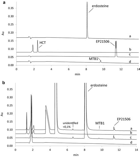 Overlay Of Chromatograms For The Purity Testing Of Erdosteine Finished