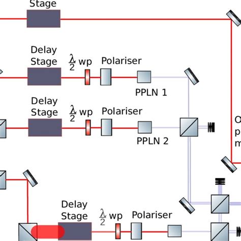 Schematic Of Experimental Setup Each Component Thz Pulse Is Generated