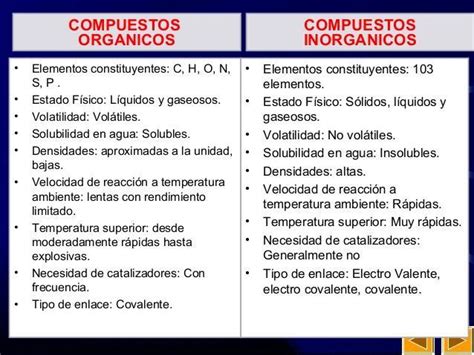 Cuadro Comparativo De Quimica Organica E Inorganica Quimica Organica