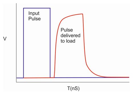 What Causes Signal Attenuation In A PCB And How Can It Be Controlled