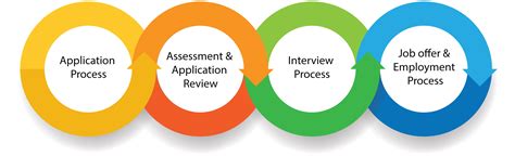 Hiring Process 4 Peaks Business Solution