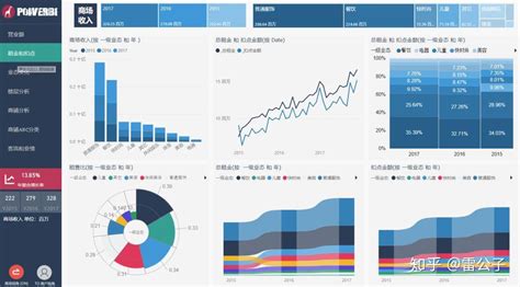 官宣：power Bi 第二届可视化比赛获奖作品 知乎