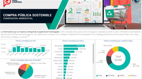 Per Compras Lanza Dashboard De Compra P Blica Sostenible Noticias