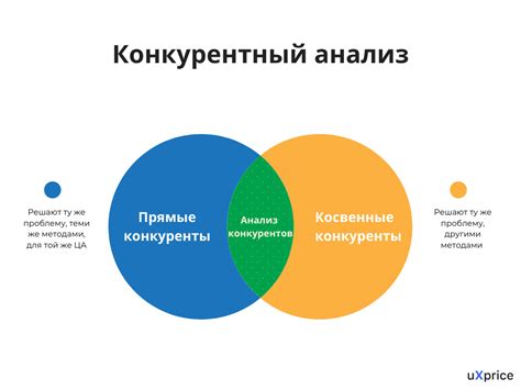Анализ конкурентов картинка
