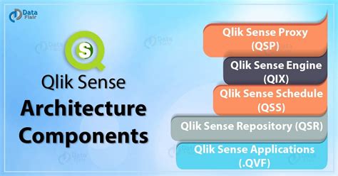 Qlik Sense Tutorial For Beginners Features And Architecture Dataflair