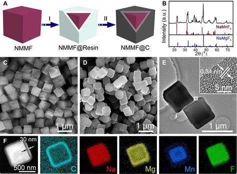 Fabrication Strategy And Characterizations Of The NMMF C Microcubes