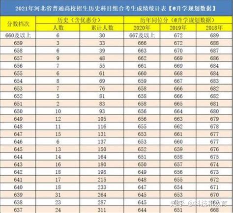 2023年高考，复读生真要实行“减分政策”？与应届生同分不同命了。 知乎