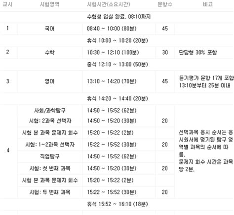 수능 시간표 13일 오전 8시40분부터입실은 몇시까지 뉴스인사이드