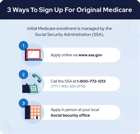 How To Sign Up For Medicare A Step By Step Guide Har Pages Dev