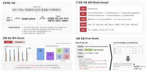 데이터 분석 포트폴리오 만드는 방법 Feat 합격 데이터 분석 포트폴리오 Ppt Zero Base