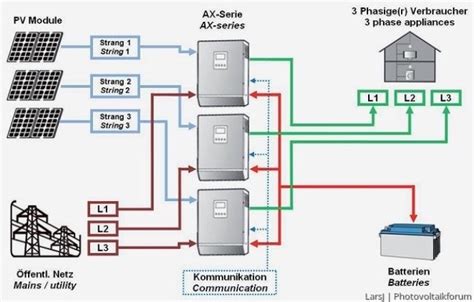 Mehrere Wechselrichter An Einer V Batterie Stromspeicher