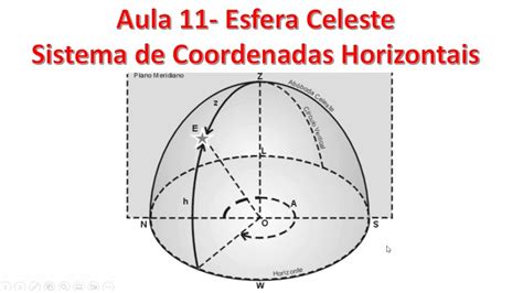 Aula 11 Esfera Celeste Sistema De Coordenadas Horizontais YouTube