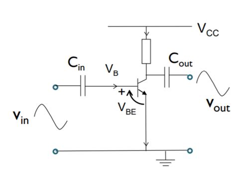 Electrical How Do Coupling Capacitors In Transistor Not Affect