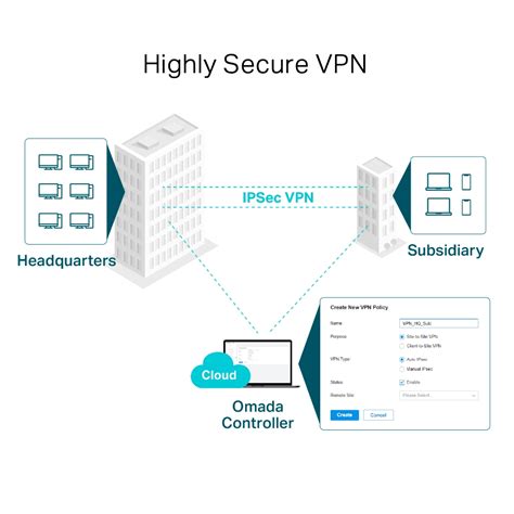 Tp Link Er Tl R V Omada Gigabit Vpn Router Dustin Dk