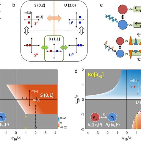 Topological Classification A Topological Phases In 2d Dynamical Download Scientific Diagram