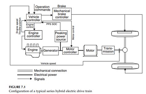 Electric Vehicle Th Module Ec Vtu Notes