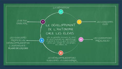 Le D Veloppement De L Autonomie Chez Les L Ves