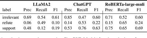 Table From Factcheck Bench Fine Grained Evaluation Benchmark For