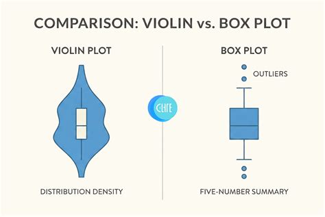 violin plot  box plot  biomedical research data visualization