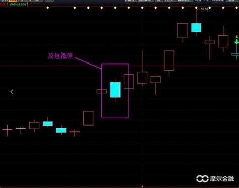 散户必学战法——反包涨停财经头条