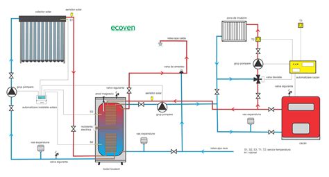 Schema Montaj Panouri Fotovoltaice