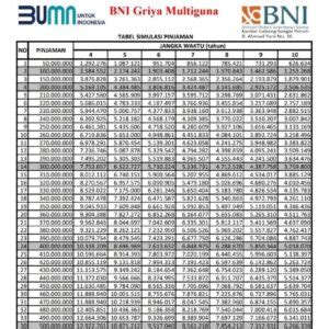 Detail Tabel Pinjaman Bank Bca Jaminan Sertifikat Rumah Koleksi Nomer