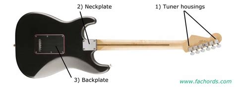 Guitar Parts Names | Know The Parts Of Electric Guitar