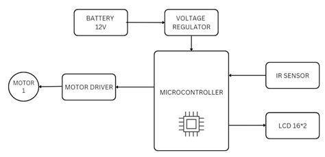 Speed Measurement of Motor - M.Tech B.Tech Engineering Projects Thesis ...