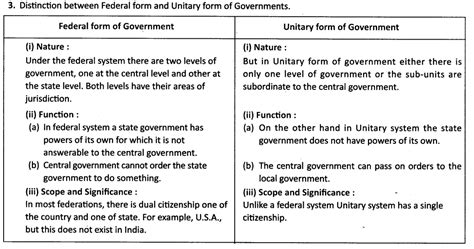 Distinguish between the Federal form of Government and Unitary form of ...