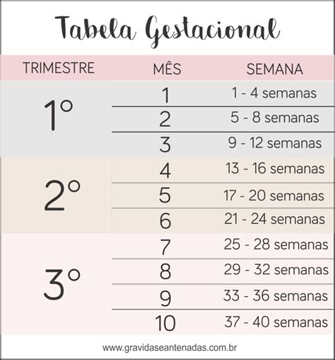 Tabela Gestacional Gestacao