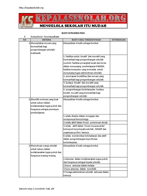 Contoh Program Kerja Kewirausahaan Kepala Sekolah - Bloggersiana