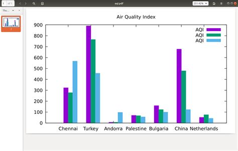 Histogram Plotting Using Gnuplot