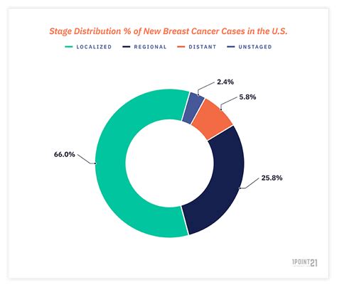 Who Breast Cancer Statistics 2024 Amelie Malvina