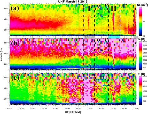 The Eiscat Uhf Data A Electron Density Ne B Electron