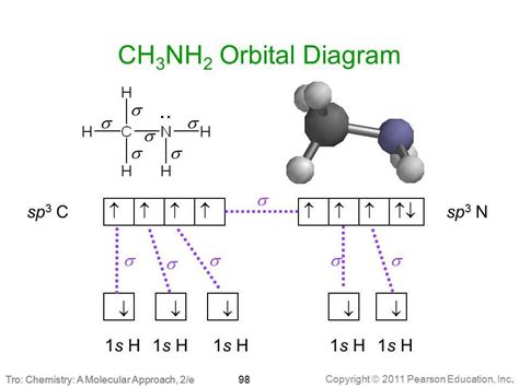 Molecular orbital diagram of Cl2: Understanding the bonding and ...